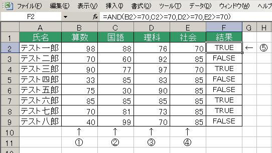 AND関数の使用例