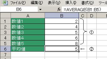AVERAGE関数の使用例