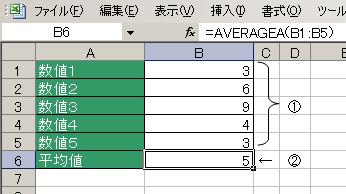 AVERAGEA関数の使用例
