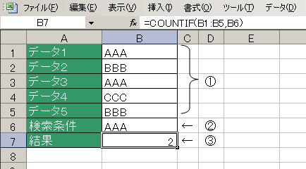 COUNTIF関数の使用例