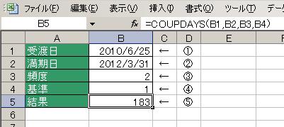 COUPDAYS関数の使用例