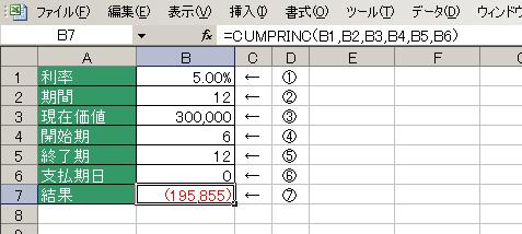 CUMPRINC関数の使用例
