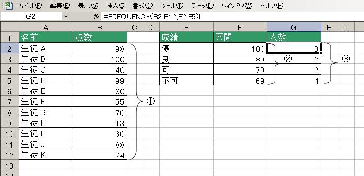 FREQUENCY関数の使用例
