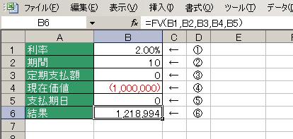 FV関数の使用例