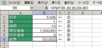 IPMT関数の使用例