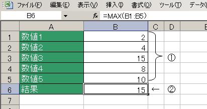 MAX関数の使用例
