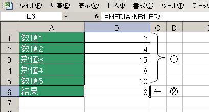 MEDIAN関数の使用例