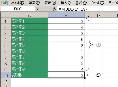 MODE関数の使用例