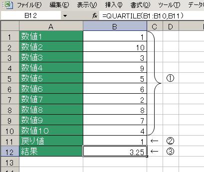 QUARTILE関数の使用例