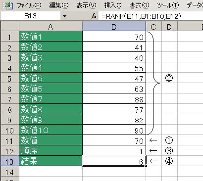 =RANK関数の使用例