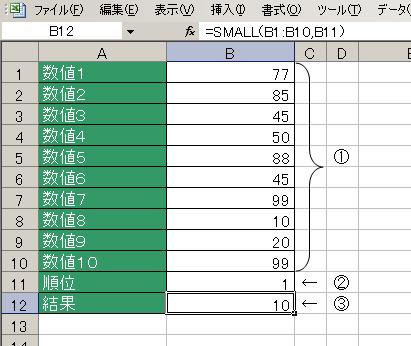 =SMALL関数の使用例