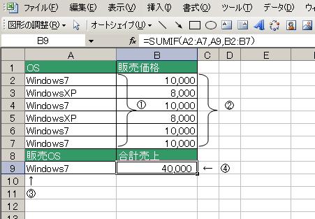 SUMIF関数の使用例1
