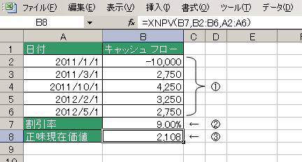 XNPV関数の使用例1