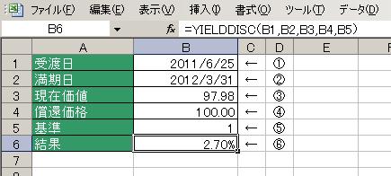 YIELDDISC関数の使用例