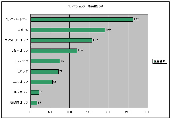 �S���t�V���b�v�X�ܐ�