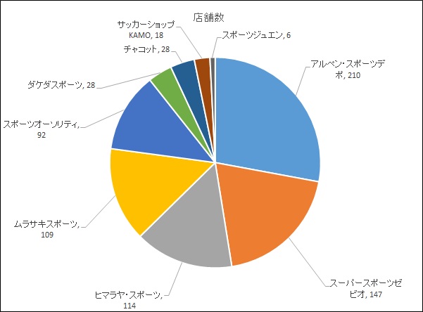 �X�|�[�c�X�X�ܐ�